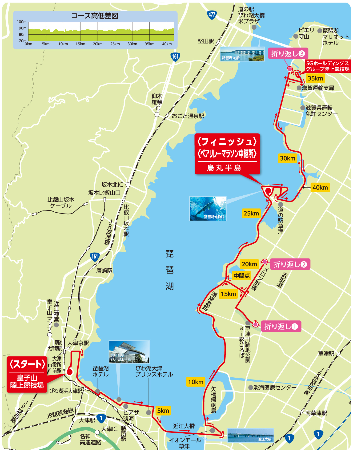 びわ湖マラソン2026 コースマップと高低差