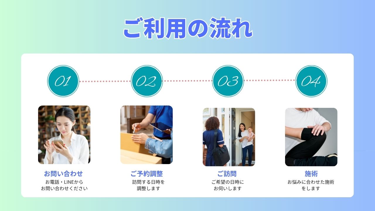 出張整体のサービスイメージ