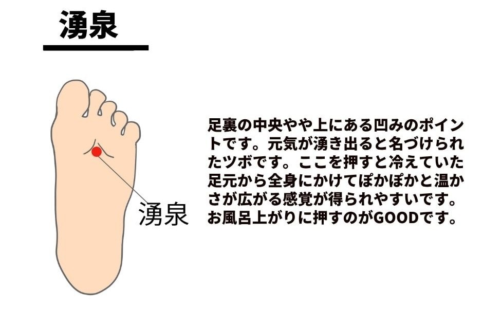 冷え性におすすめのツボ、湧泉